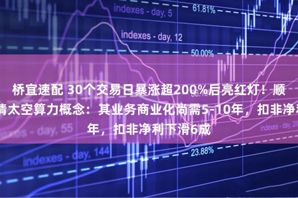 桥宜速配 30个交易日暴涨超200%后亮红灯！顺灏股份澄清太空算力概念：其业务商业化尚需5-10年，扣非净利下滑6成